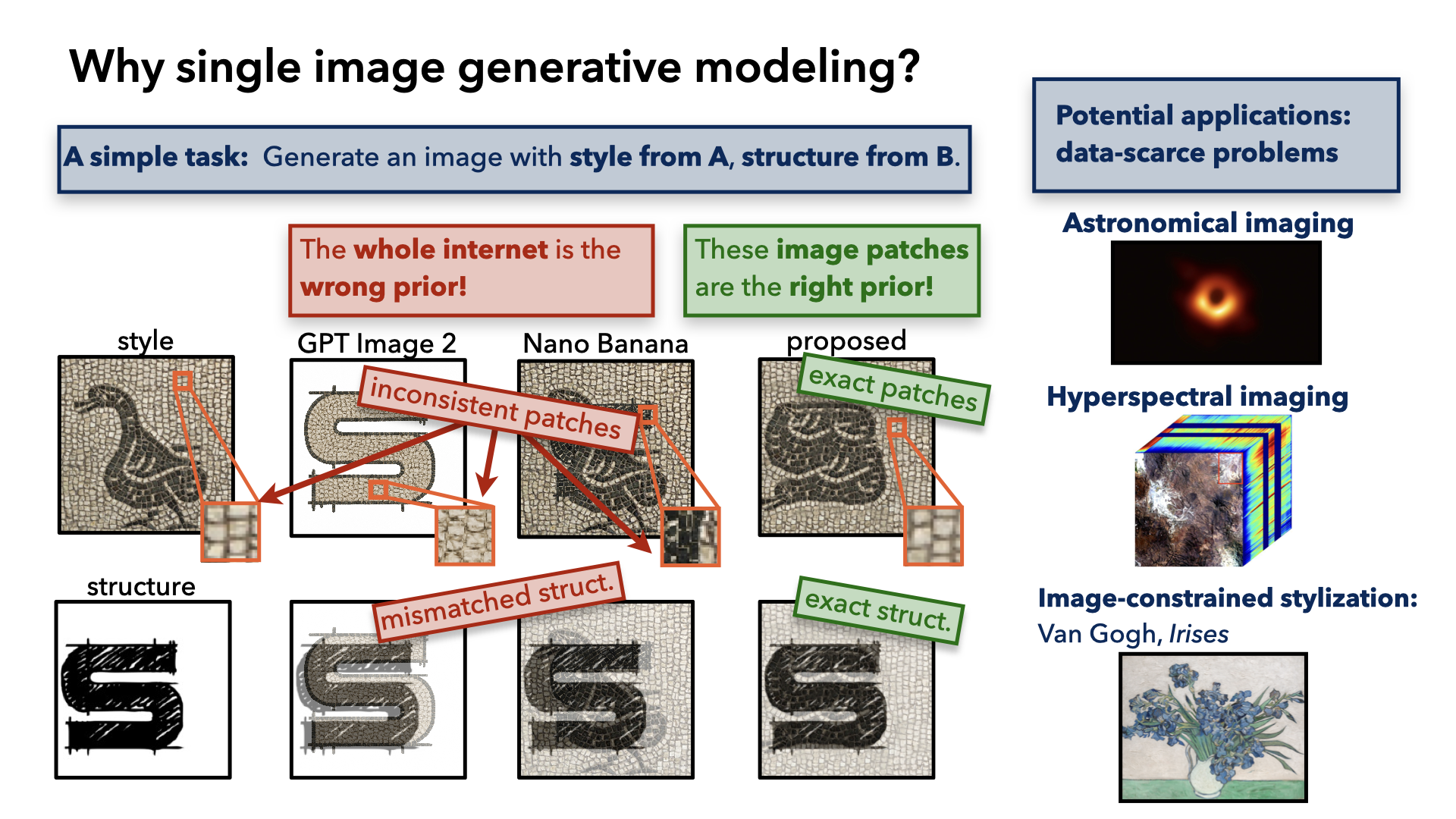 Why single-image generation matters